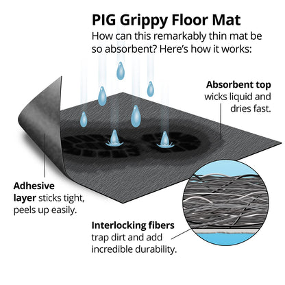 PIG Anti Fatigue Floor Mat GRP48201-BK, 4' W x 50' L – view 4