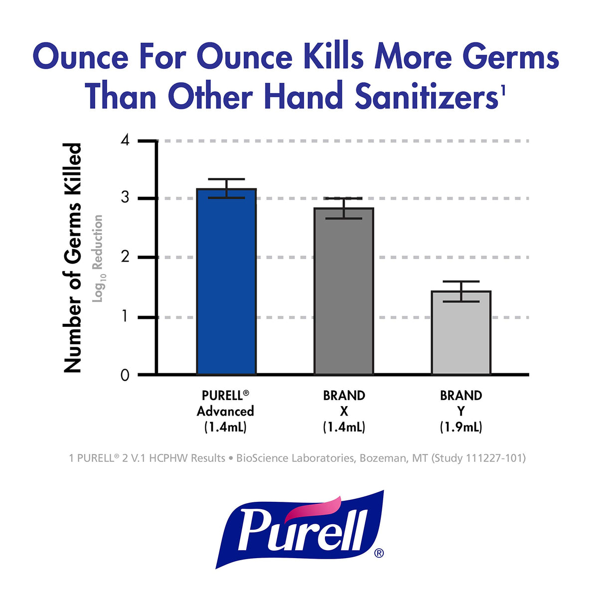 Purell Hand Sanitizer 5393-02, 40.5 Fl Oz (Pack of 2) – view 6