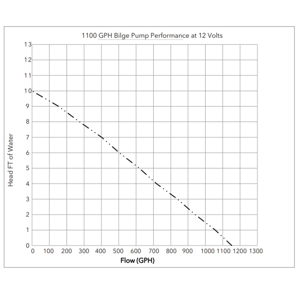 Rule Water Pump 27DA – view 5