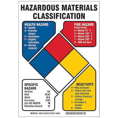 Brady Safety Sign 60053 - product photo 1