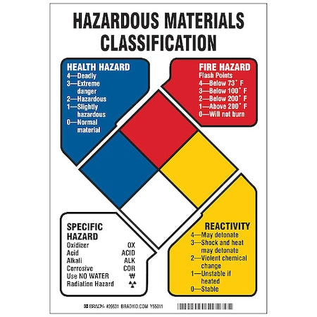 Brady Safety Sign 26631 - product photo 1