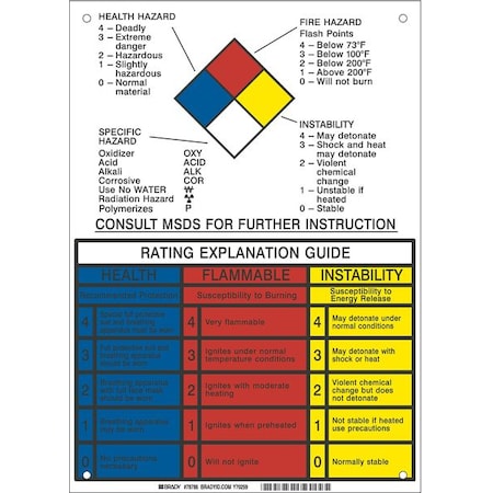 Brady Safety Sign 78786 - product photo 1
