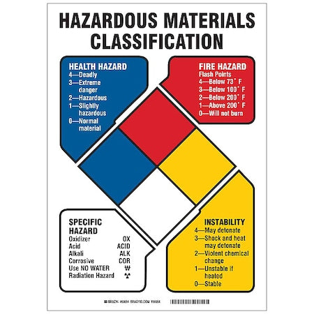 Brady Safety Sign 60054 - product photo 1