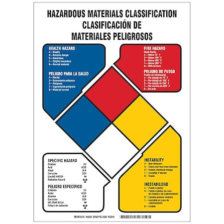 Brady Safety Sign 26634 - product photo 1