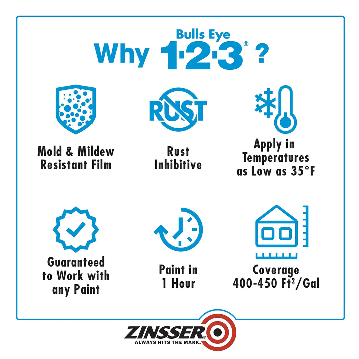 Zinsser Paint 2000, 5 Gallon – view 5